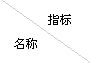 全瓷、超輕瓷規(guī)整填料